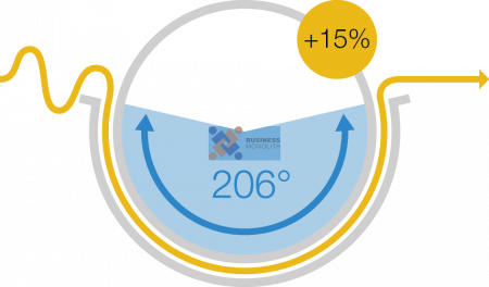 acl800-30 (два вала) unimac (laco)